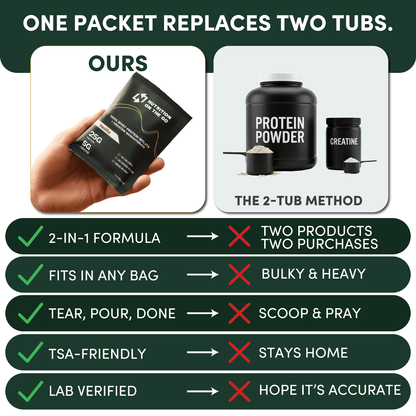 2-in-1 Whey Protein Isolate + Creatine Travel Packets